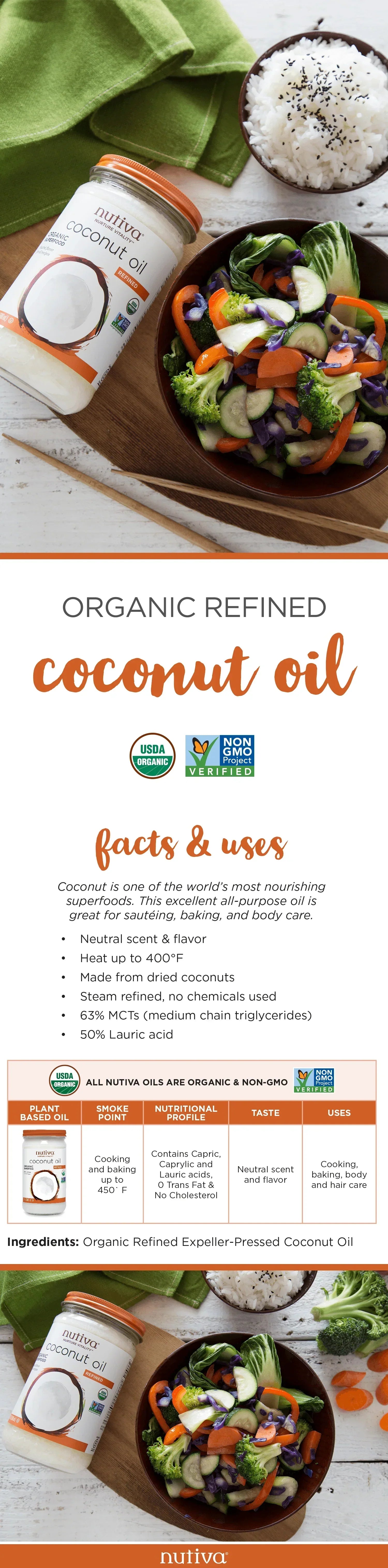 Introducing Nutiva Organic Refined Coconut Oil – Nutiva Canada
