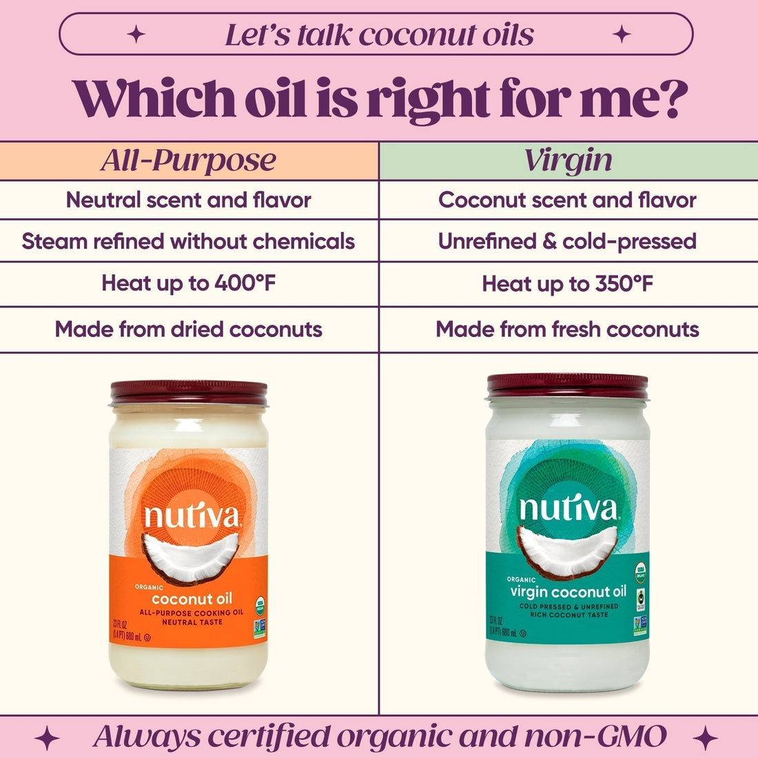 Virgin vs Refined Coconut Oil: 5 Things You Need To Know